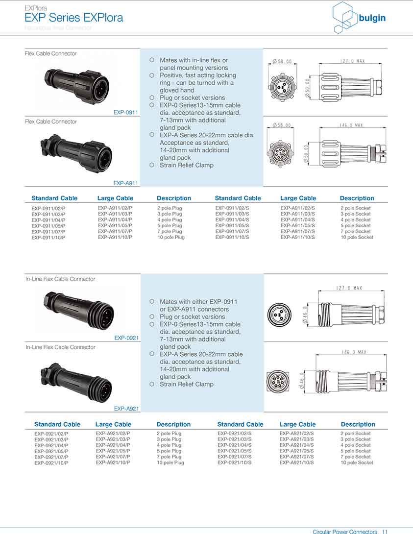 防爆系列連接器EXP-A911規格說明