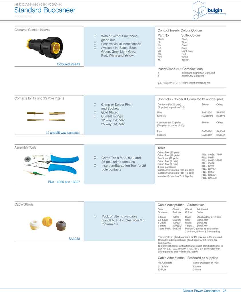 前面板安裝連接器PX0730/P型號