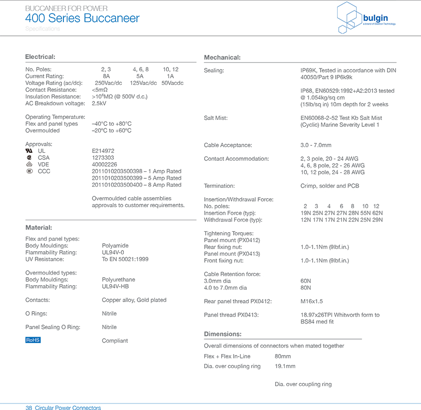 后面板安裝連接器PX0413附件