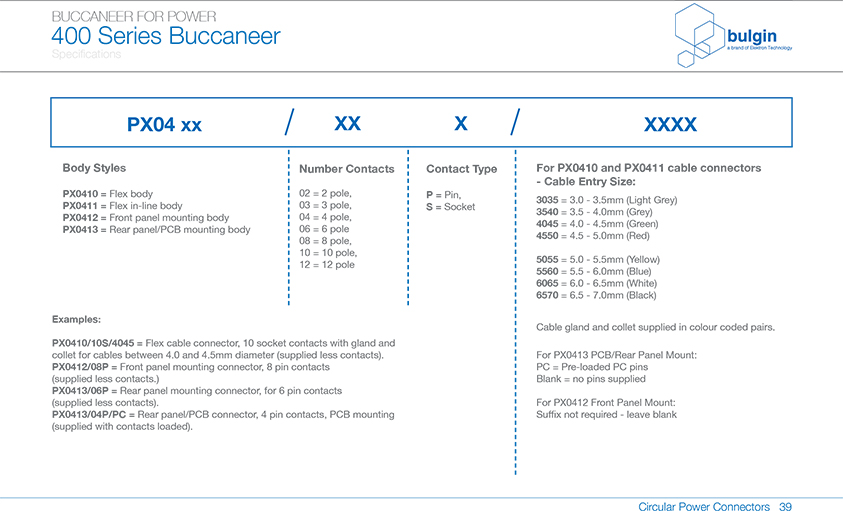 后面板安裝連接器PX0413參數