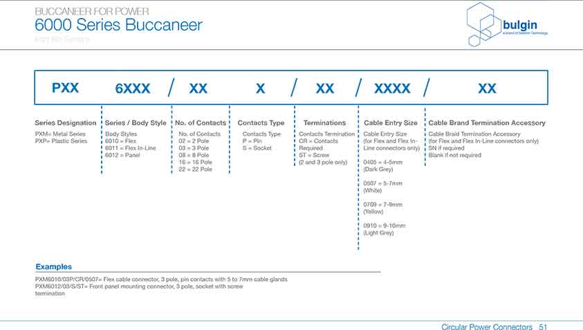 線纜連接器PXP6010參數