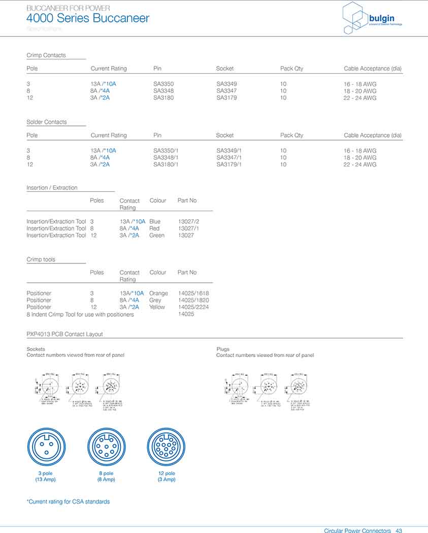 線纜連接器PXP4010附件