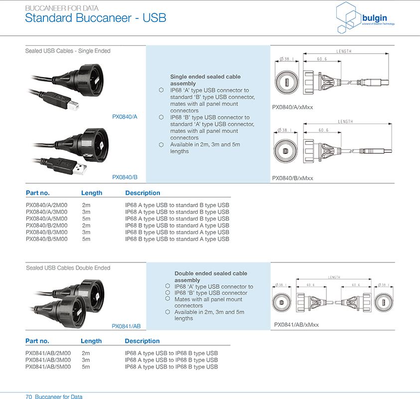 PX0849前面板安裝引線連接器參數