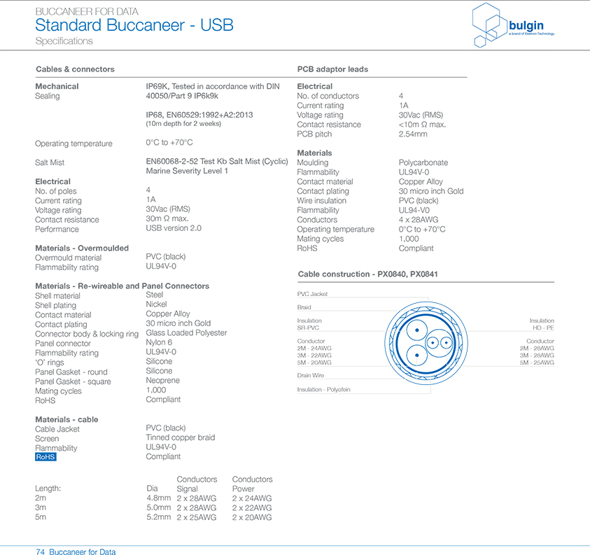 PX0849前面板安裝引線連接器技術手冊