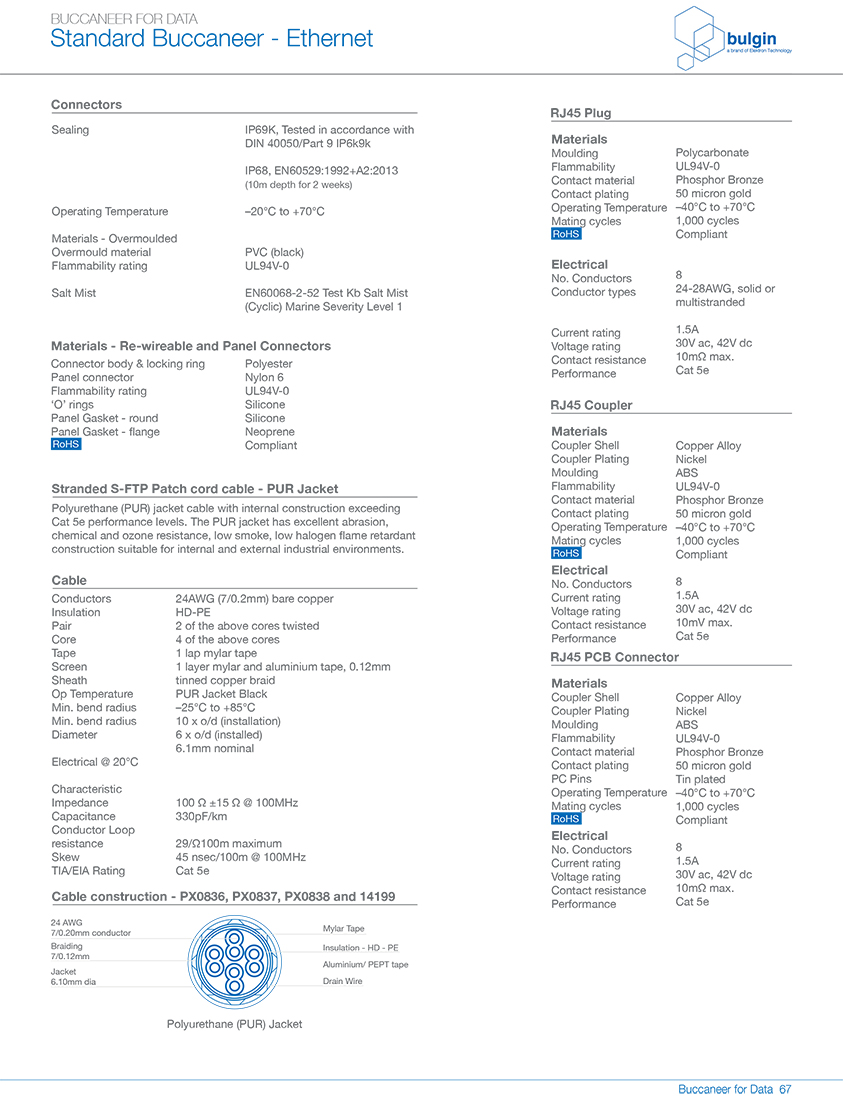 RJ45系列連接器參數