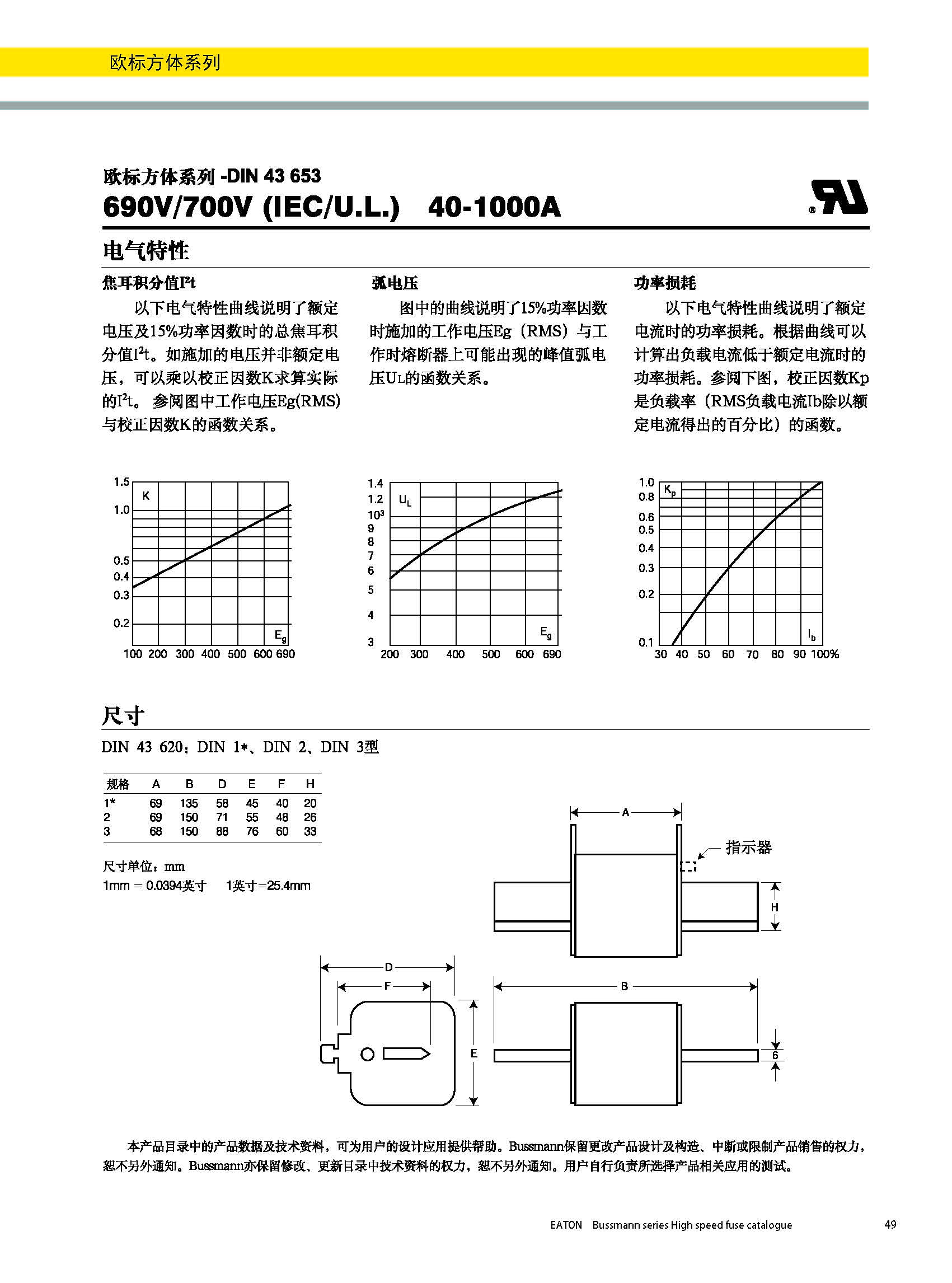 歐標(biāo)方體系列熔斷器DIN43620電氣曲線(xiàn)