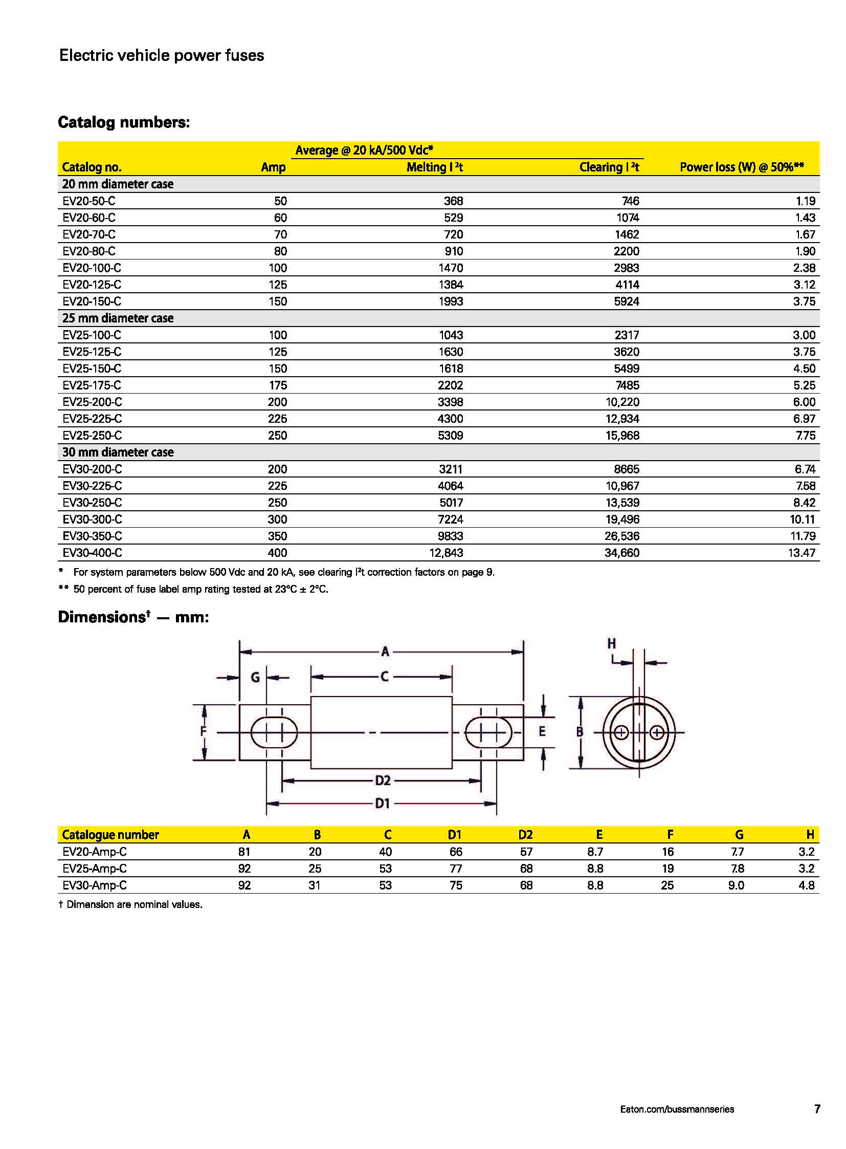 EV30 電動(dòng)汽車(chē)高壓盒熔斷器 型號(hào) 尺寸