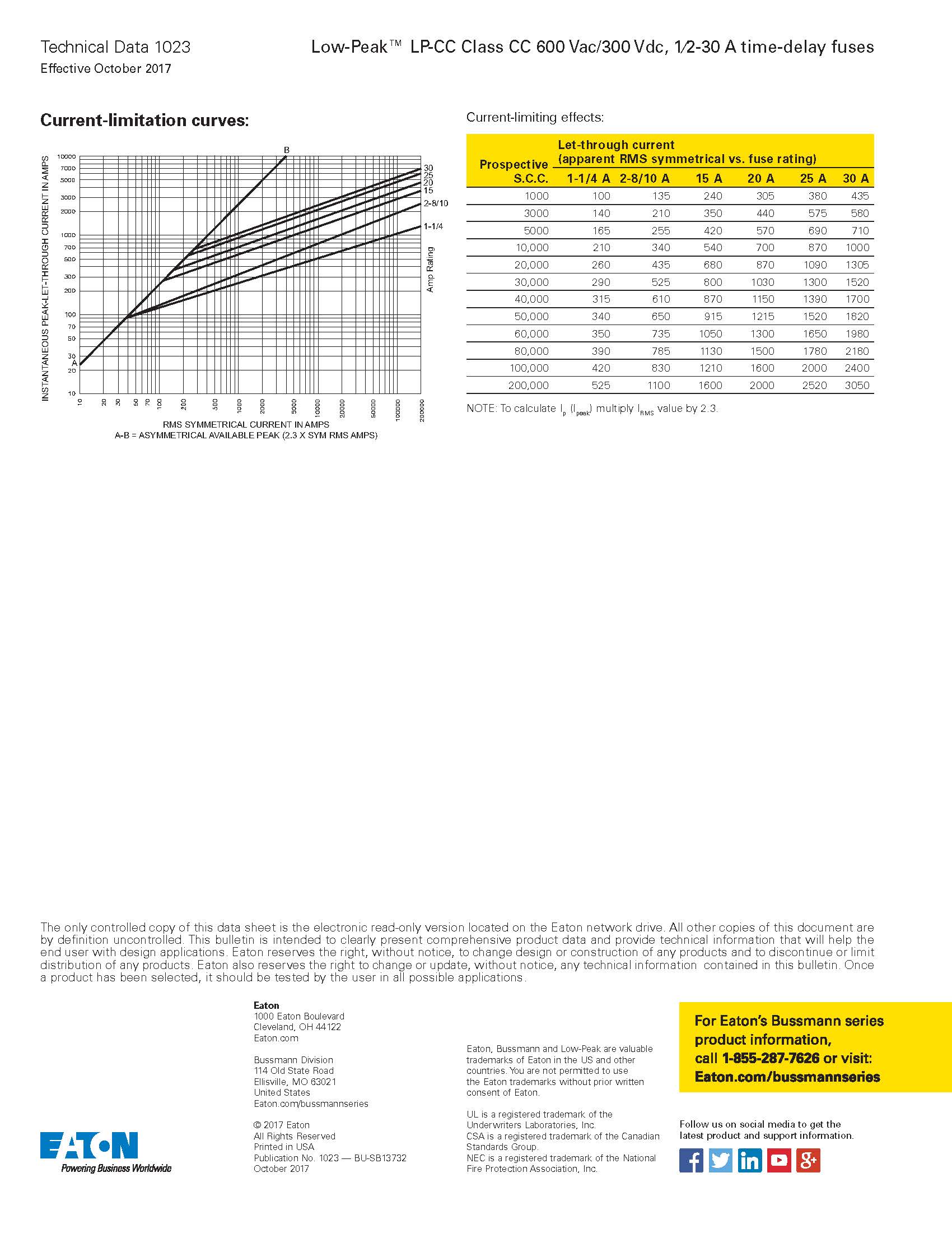 LP-CC系列10*38延時熔斷器曲線圖
