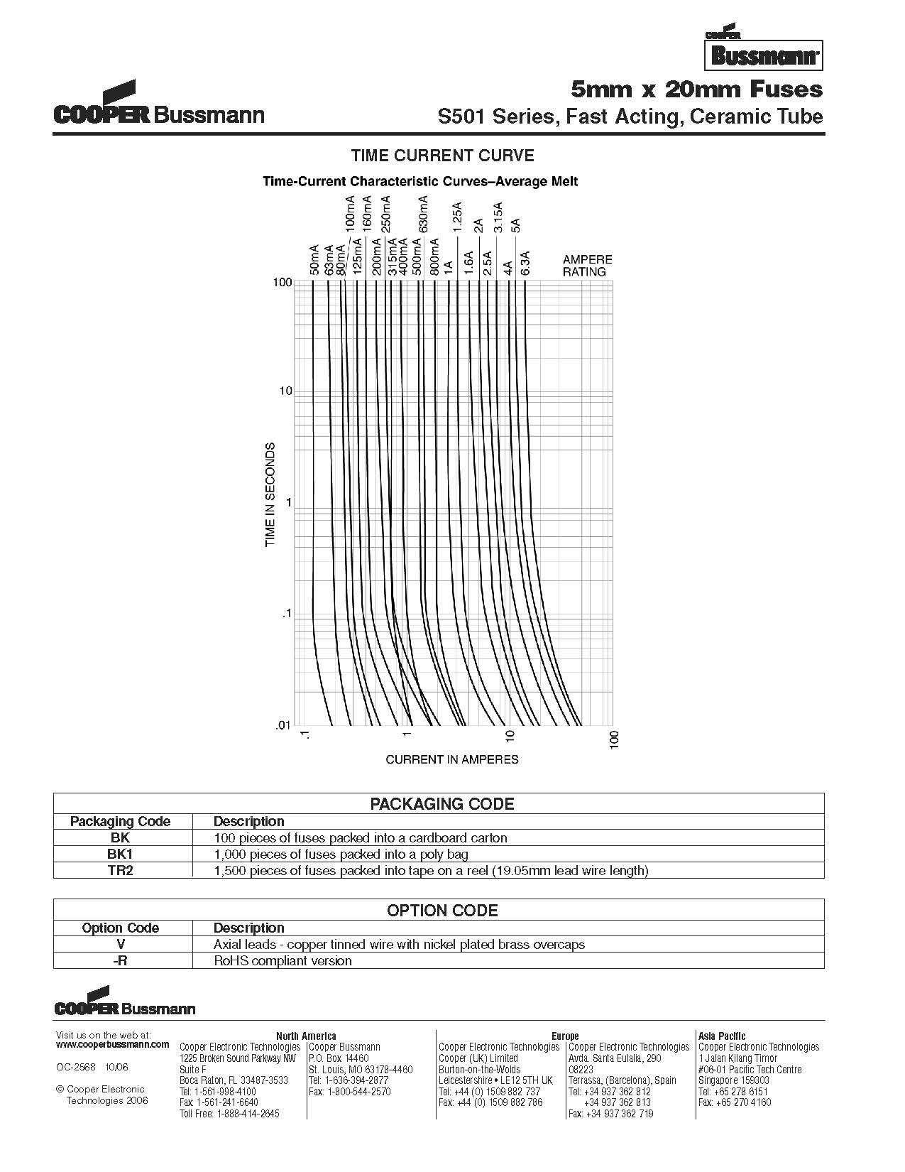 S501系列 5*20保險(xiǎn)絲曲線圖.jpg