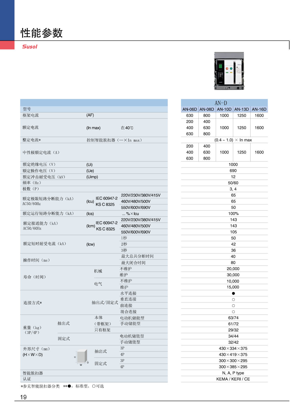 AN-800AF系列框架斷路器性能參數