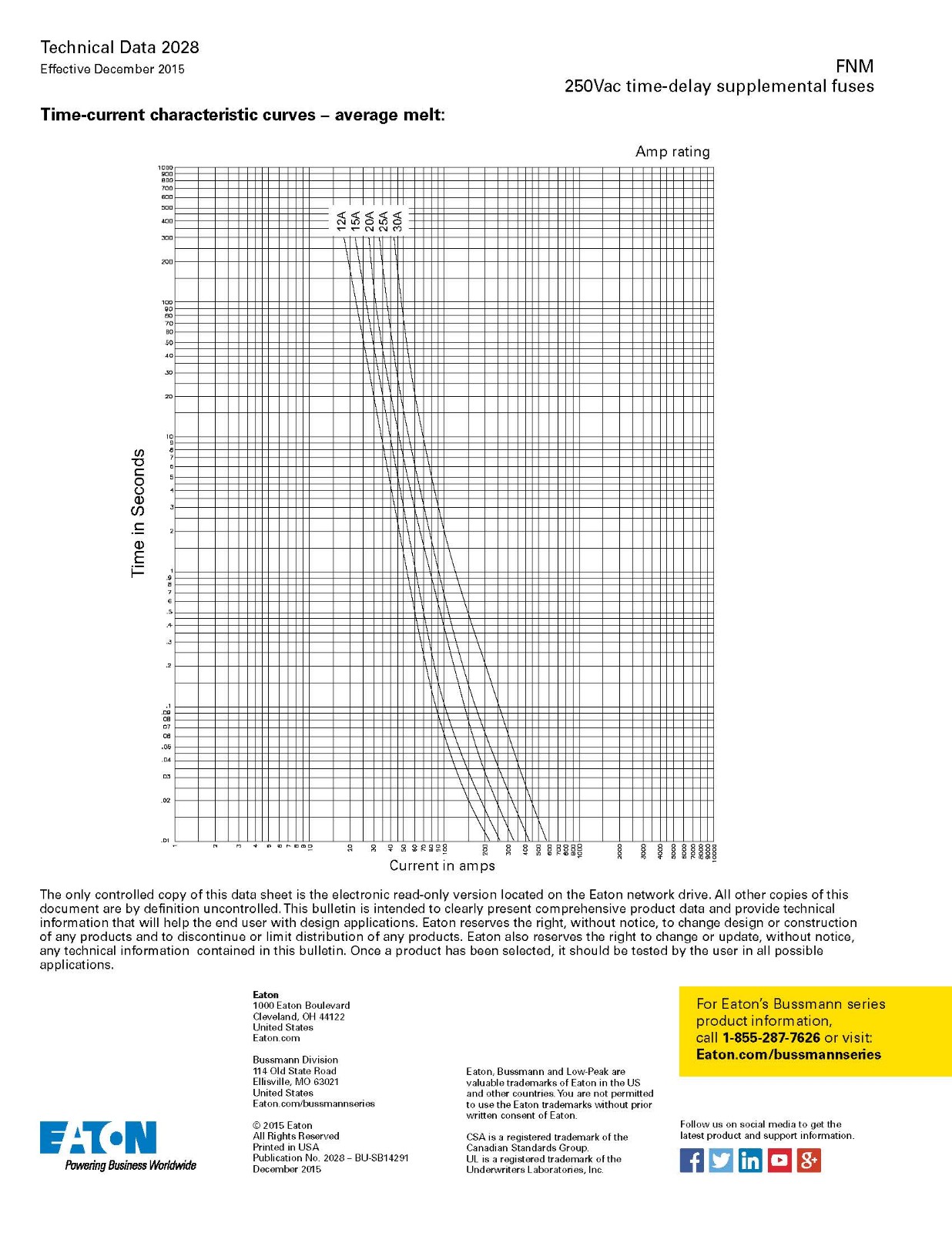 FNM系列熔斷器技術參數
