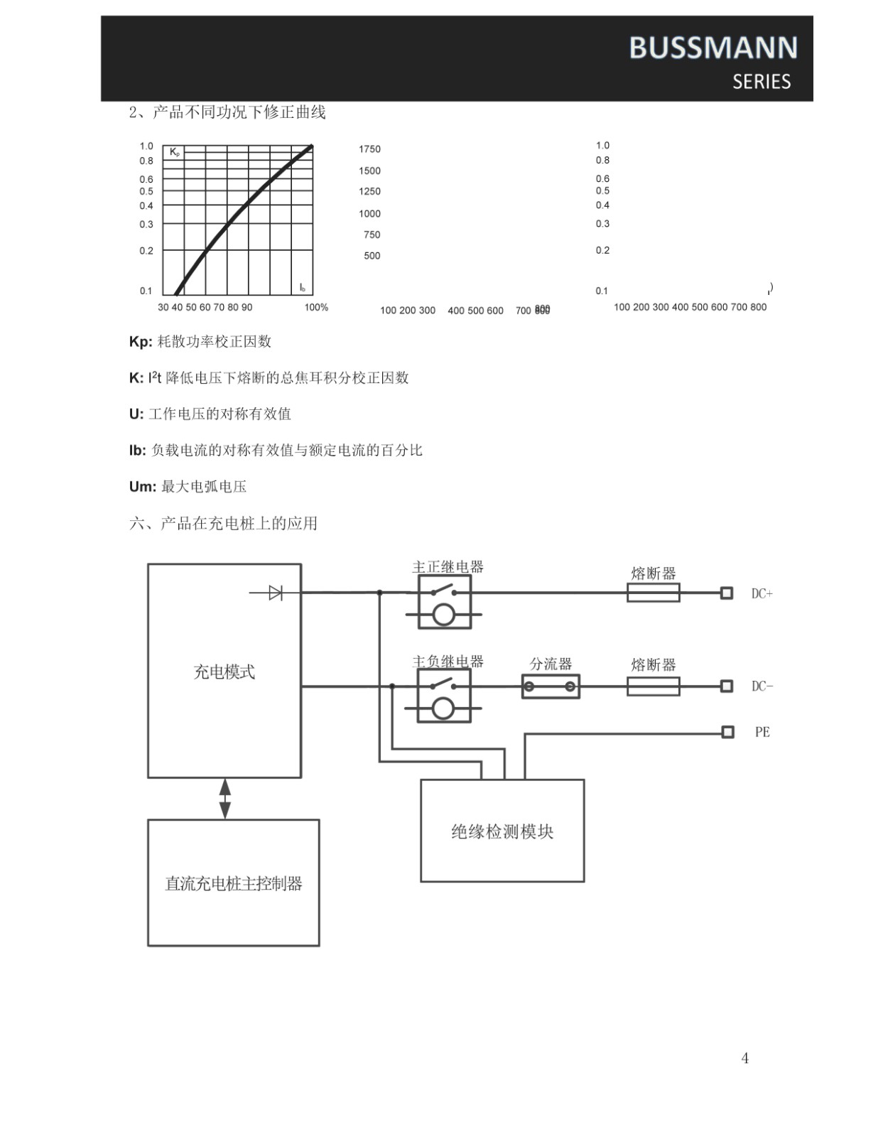 CBTZ系列快速熔斷器產(chǎn)品應(yīng)用