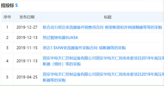 天正恒業(yè)在風(fēng)電變槳項目和思達變流器項目中標(biāo)信息