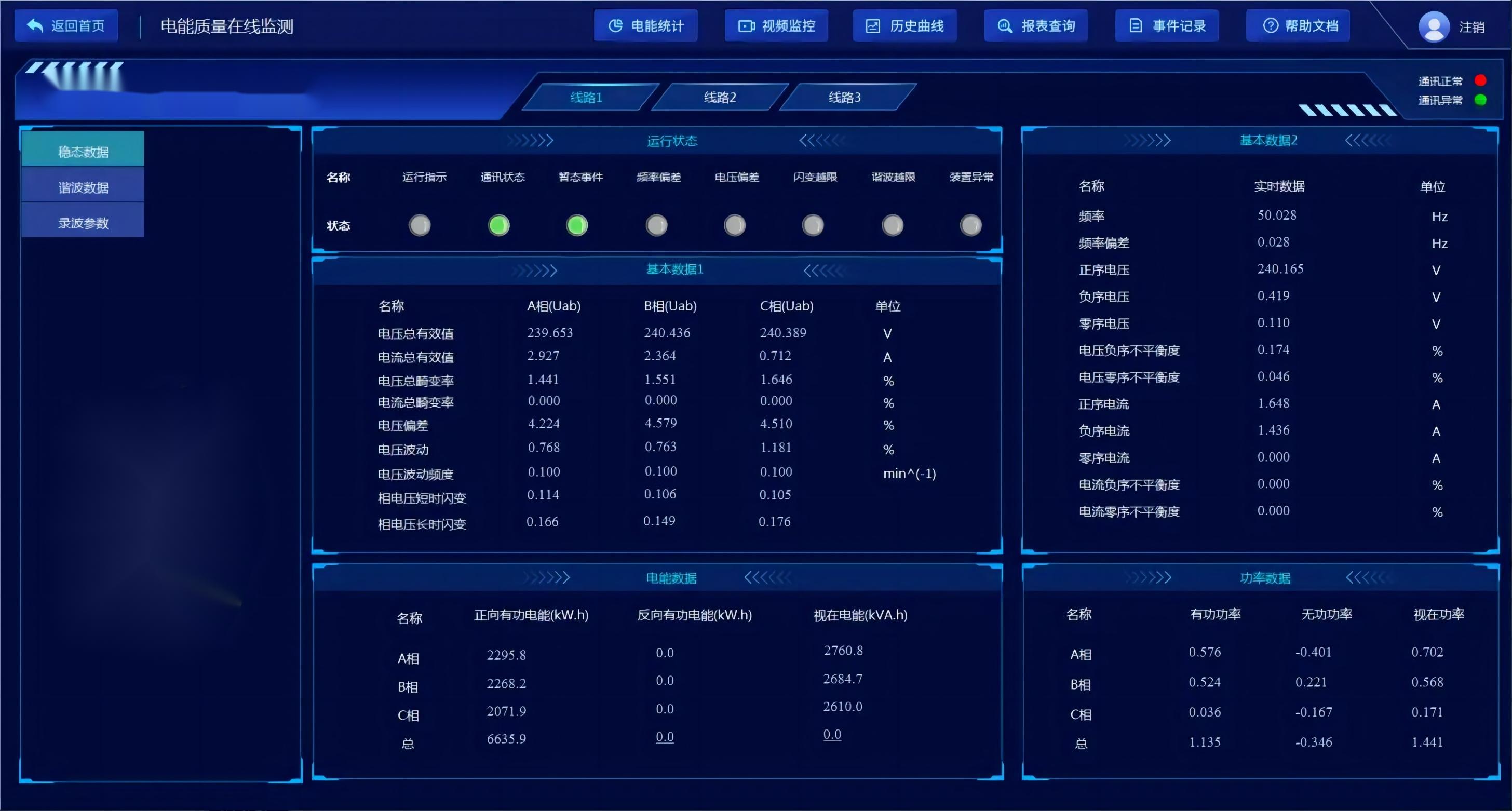 光伏電站智能監控大屏截圖